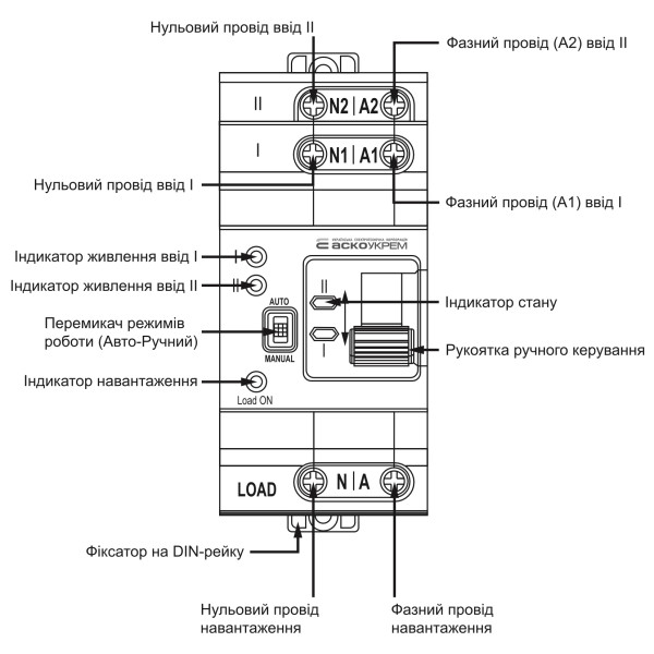 Автоматический переключатель ввода резерва (АВР) ACKO-УКРЕМ APRV 2p 63A (A0010230006)