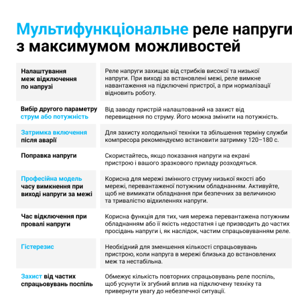 Многофункциональное реле напряжения ZUBR MF2-63 63А двухмодульное