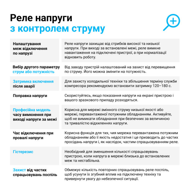 Реле напруги з контролем струму ZUBR CV2-40 red 40А