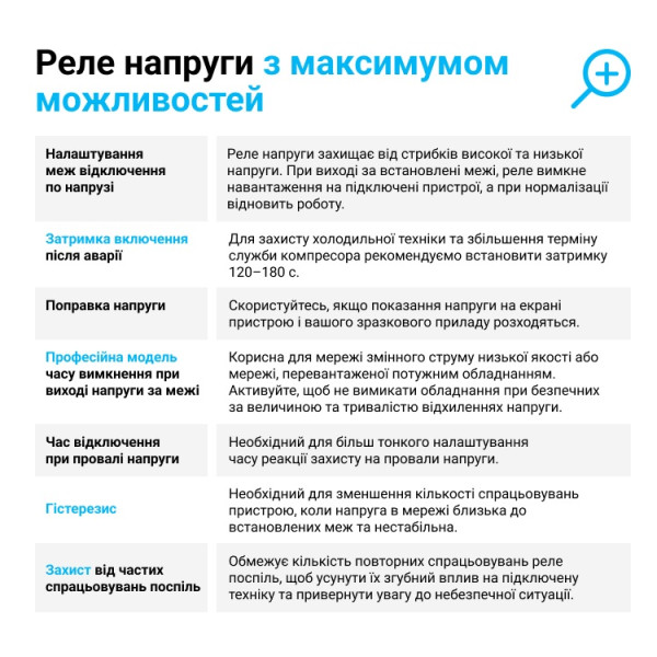 Реле напряжения ZUBR D2-32