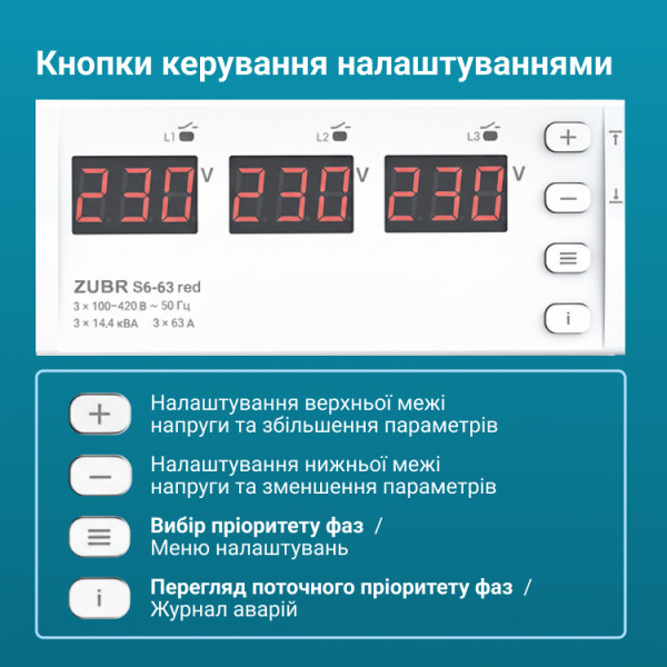 Переключатель фаз ZUBR S6-40 red