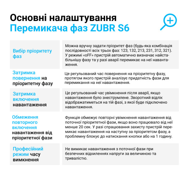 Перемикач фаз ZUBR S6-50 red
